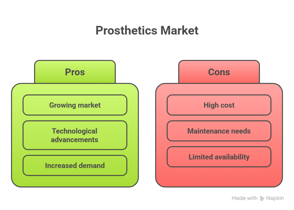 Orthotics and Prosthetics